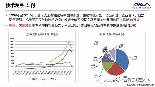 石油燃料与锗产业以及人工智能专业的发展前景，一种知乎视角的探讨