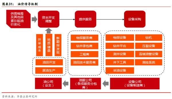 关于节能环保的论文参考文献