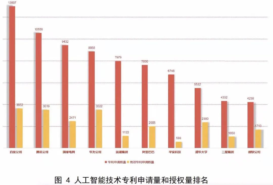 汽车用品与人工智能专业就业去向展望