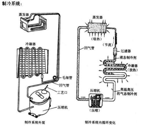 冷鲜柜温控器原理