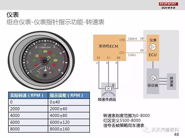 电阻测量仪表与风扇离合器原理区别探讨