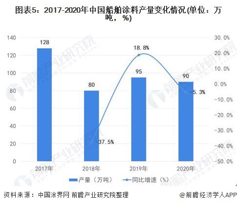 其它新型材料与船舶涂料的特性及其应用前景展望