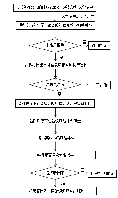 新型城镇化 第79页