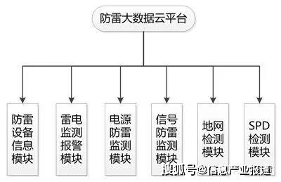 防雷做法，全面解析防雷措施与实际应用