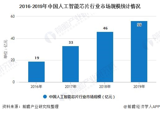 人工智能专业就业现状及男生就业前景分析