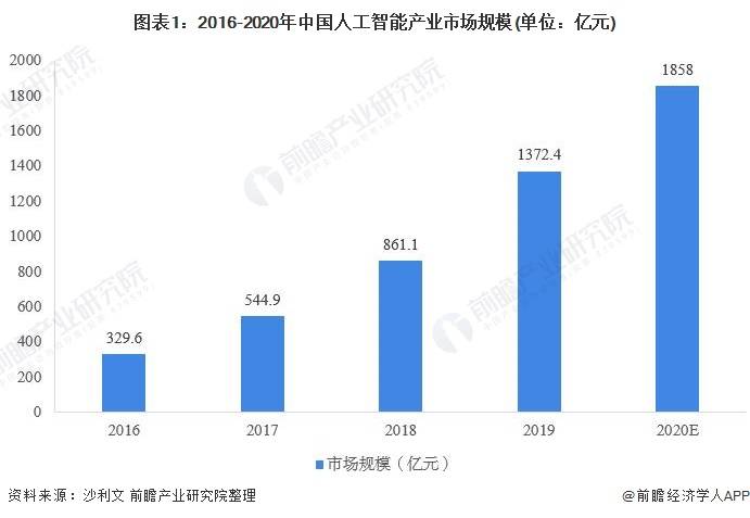 人工智能专业就业前景与方向展望，未来趋势分析