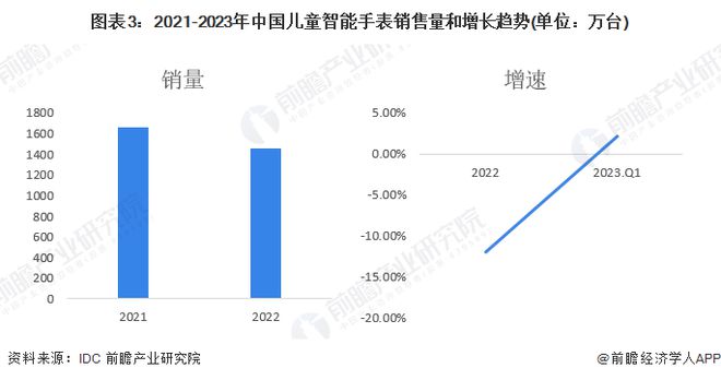 婴儿用品行业与智能监控技术就业前景探析