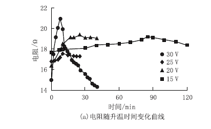 高纯水能导电吗