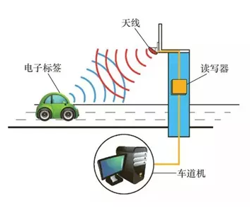 监控编码器的作用及其在现代科技领域的应用