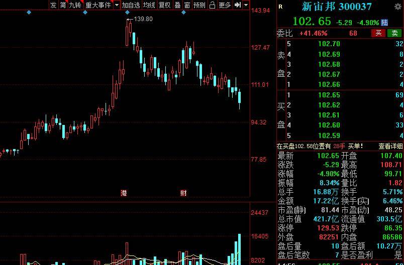 钒离子电池龙头股票研究