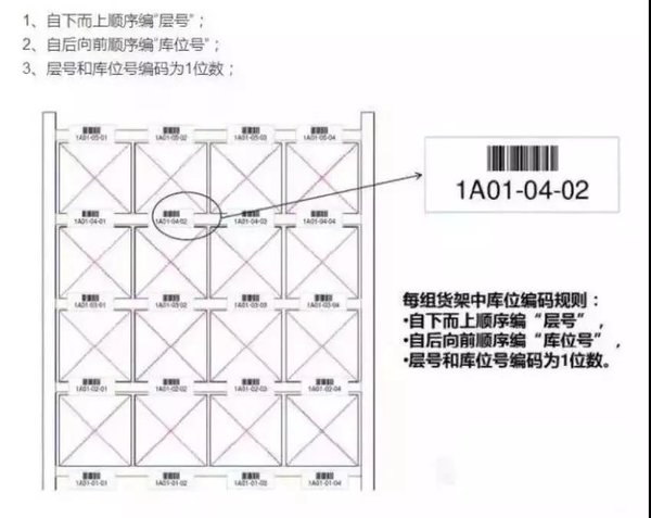 货梯的使用标志