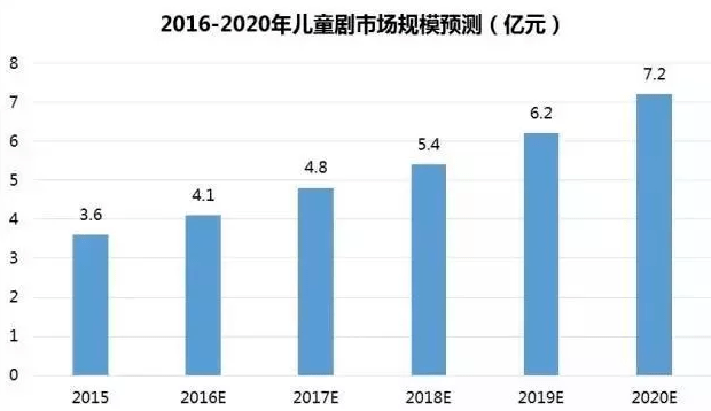 塑胶玩具行业