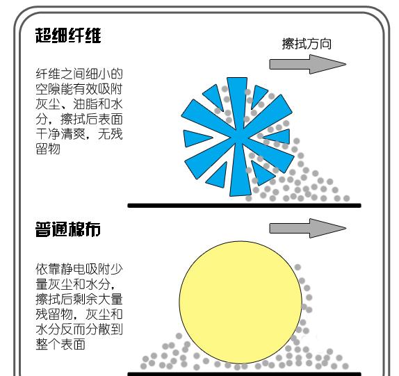 复合面料质量深度解析，优劣并存，应用广泛