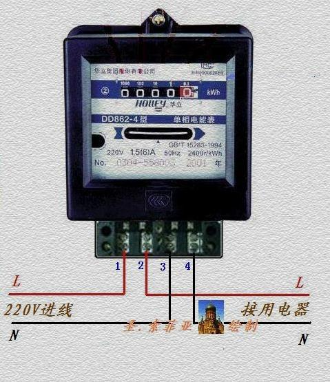 电表与电源线管理制度大全图