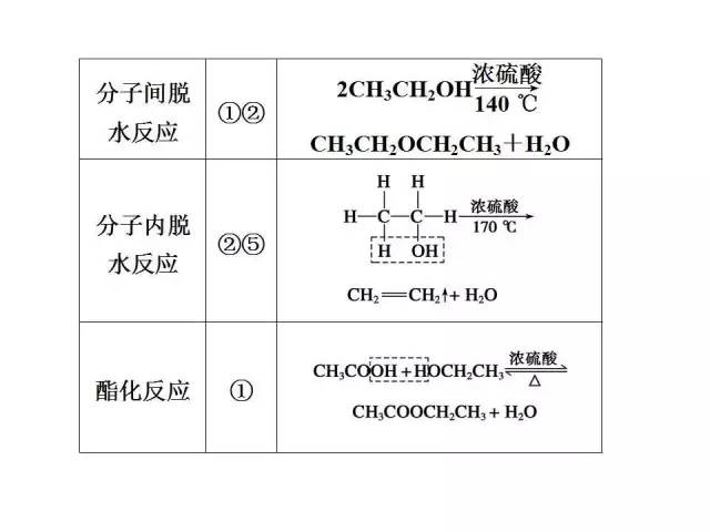 羧酸衍生物，种类、性质与应用