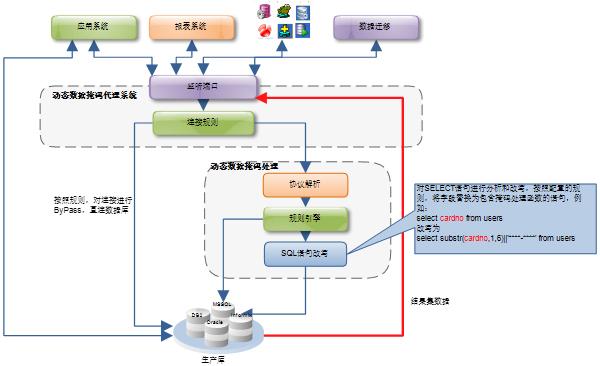 数据库与数据库软件，核心概念和关键功能