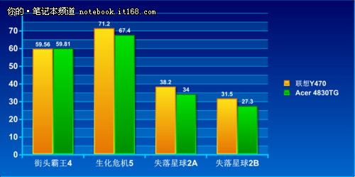 麦克风在线测试，功能、质量及性能表现全面检测