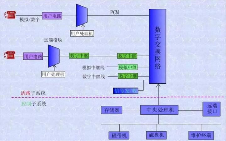 程控交换机价钱及其相关因素探讨