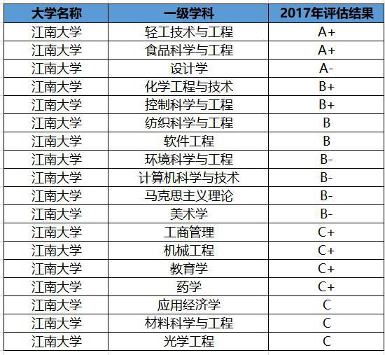 金属工艺专业大学排名