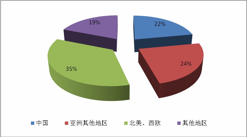 阻燃剂产业前景分析