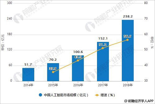 人工智能专业就业怎样呢