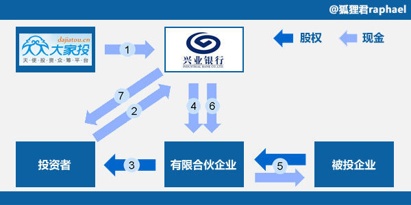 收费补偿机制，构建公平合理的支付体系