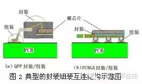 铋与电子装配工业与电子工业的区别在哪