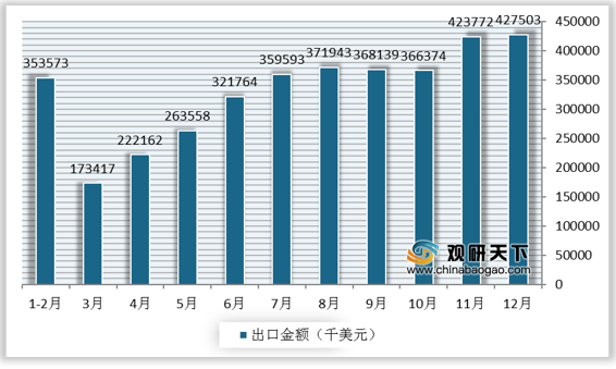 领带行业