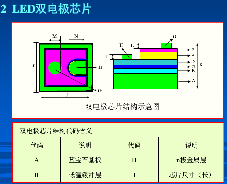 芯片与照度计的组成结构