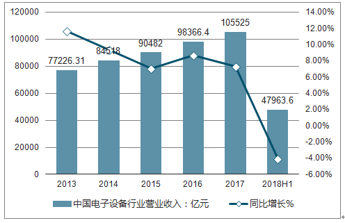 再生革设备，技术、应用与发展趋势