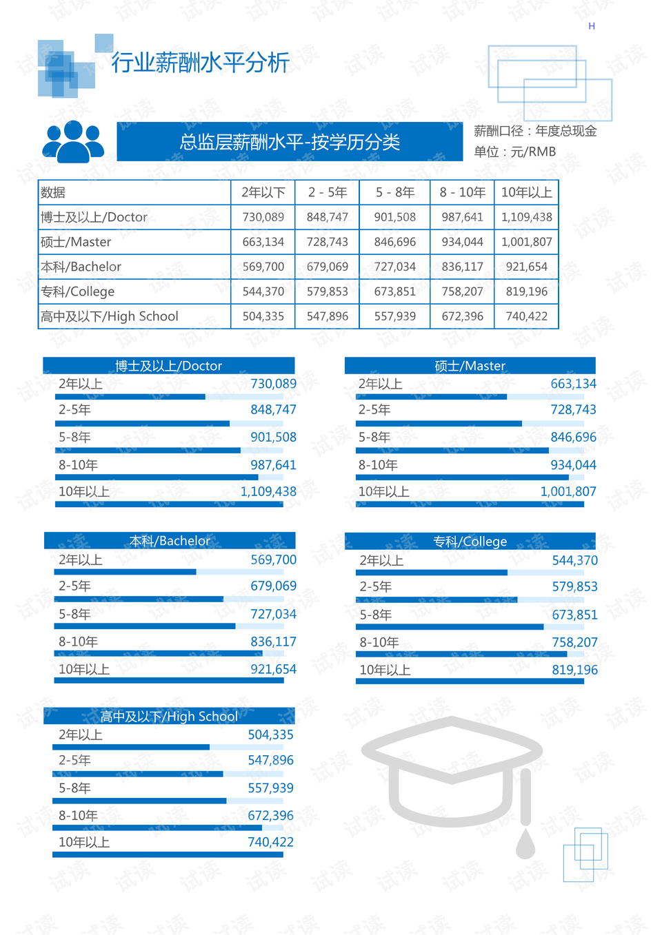 市场调研和行业研究