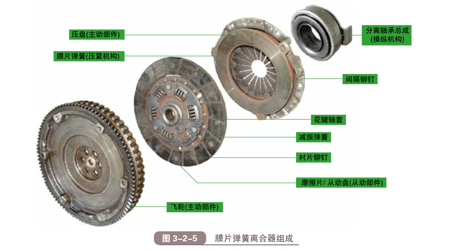 离合器盖是什么