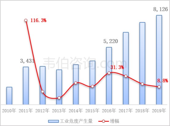 梳子行业前景展望