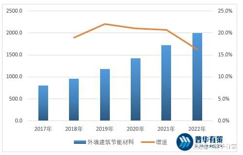 保温板行业发展前景展望