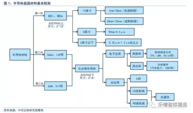 锗能否作为半导体材料的应用探讨