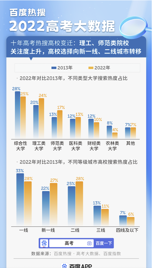 色谱仪与大数据及人工智能专业课程的关系研究