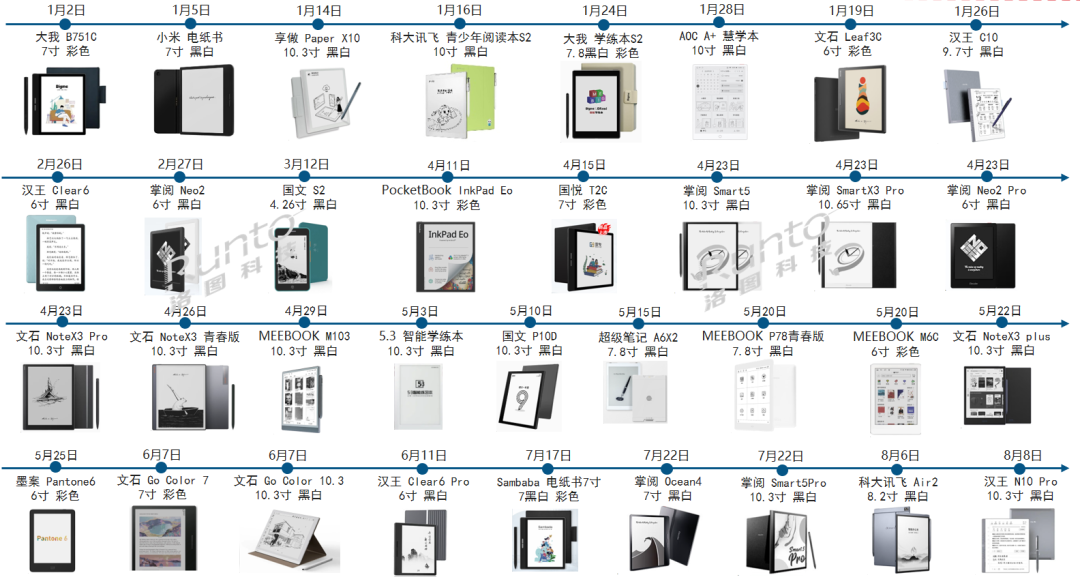 防爆电子产品