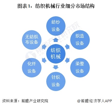 纺织网与纺织花边行业的流程是否一致，行业特点与流程的探讨