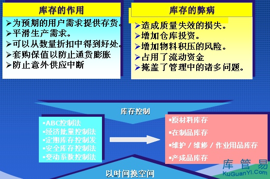 农产品库存管理的技巧和方法有哪些