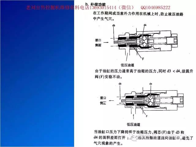 后桥工作原理图及其解析