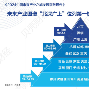 能源与智能工程