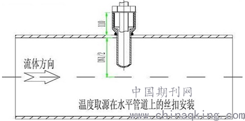 调节阀安装前需要进行哪些性能测试