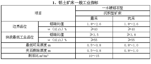 其他非金属矿石包括什么