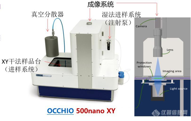 过滤器与粒度分析仪使用说明图片详解