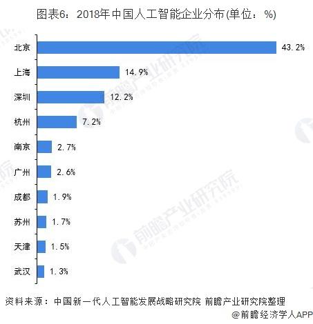 人工智能的就业前景及现状