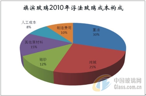 防爆玻璃价格