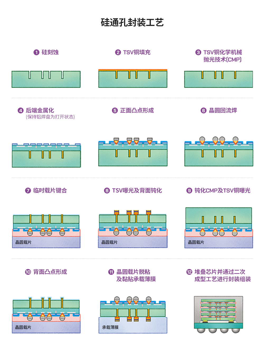 包装印刷工艺流程图