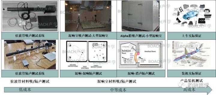 第三方隔声测试价格