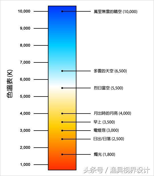 氙气灯是重金属灯吗