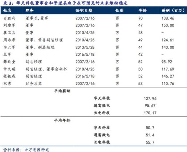 模具电子厂是做什么的